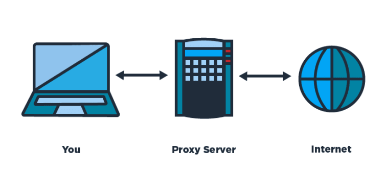 What is an IPV4 proxy and why should you care?